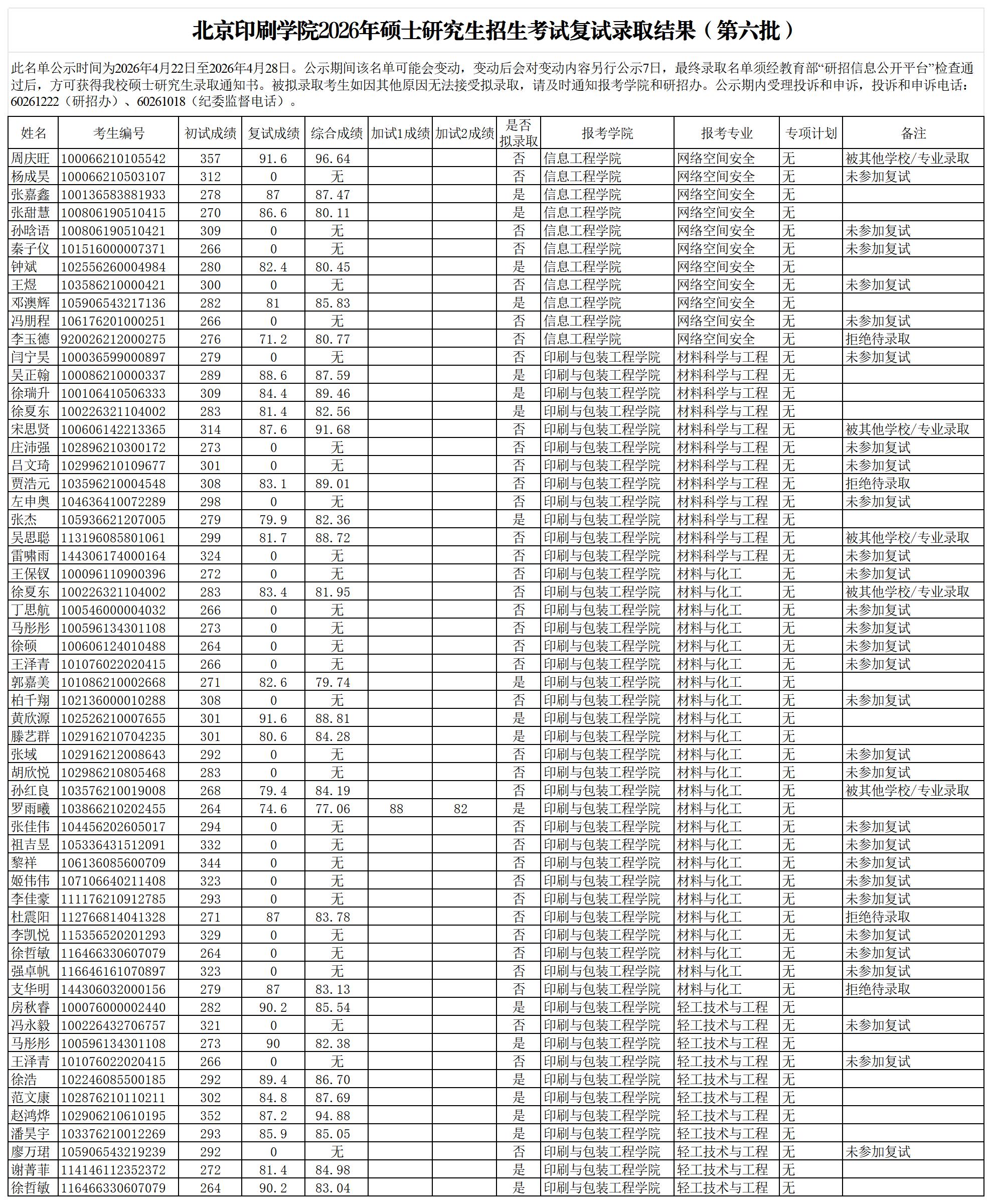 0413_做公示 第六批(1).jpg