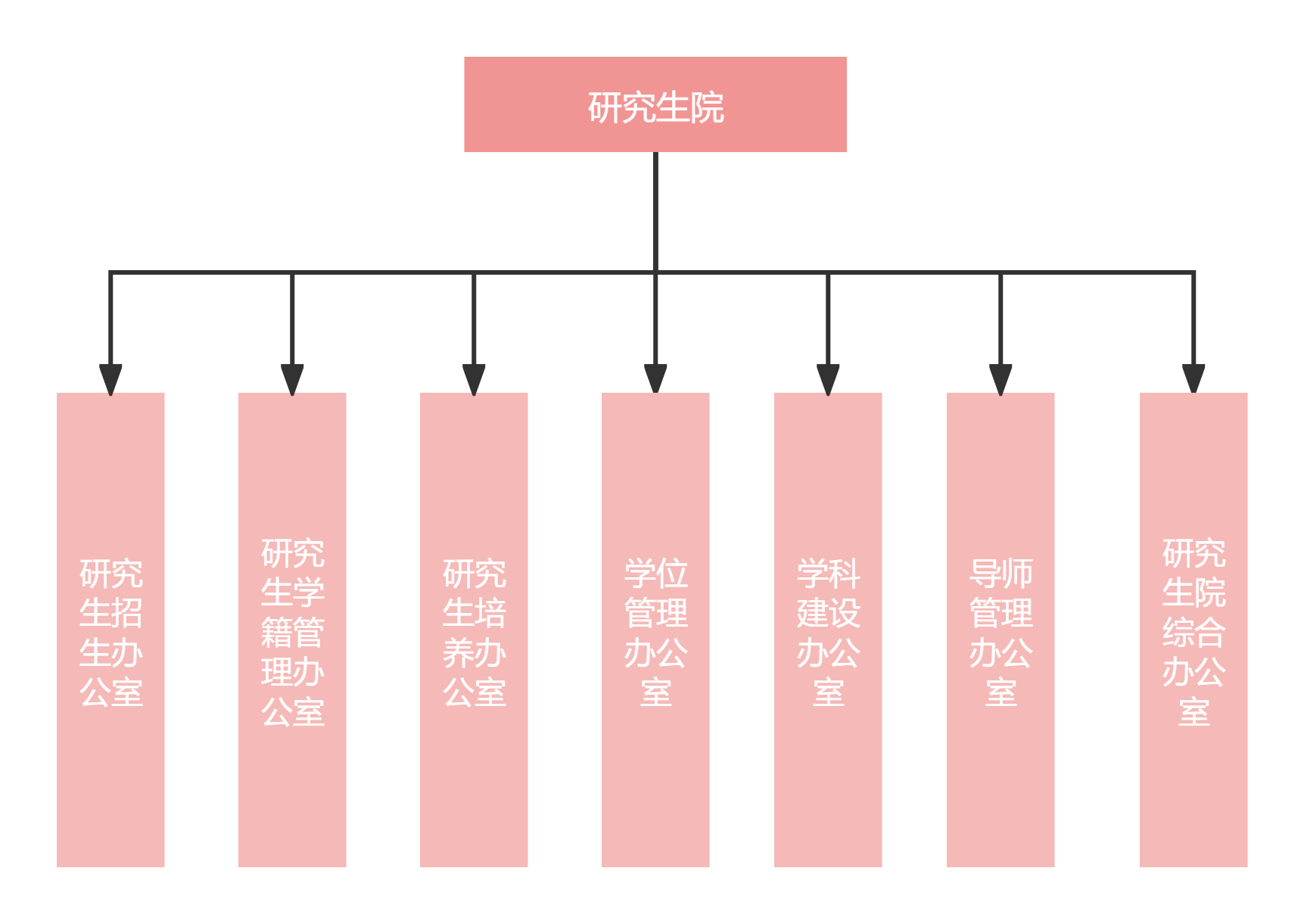 研究生院机构设置20260522.png