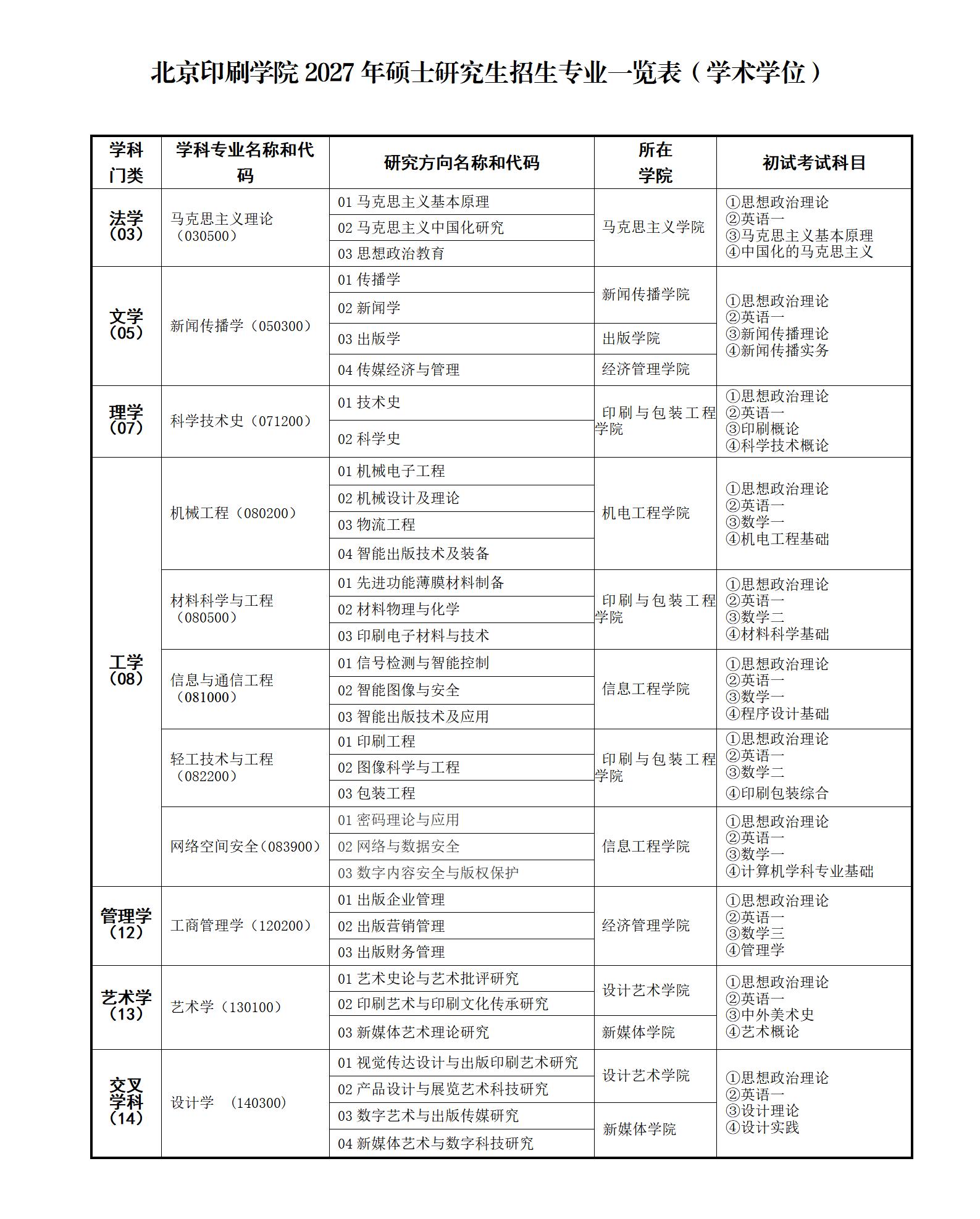 2027硕士研究生招生专业一览表（学术学位）_01.jpg
