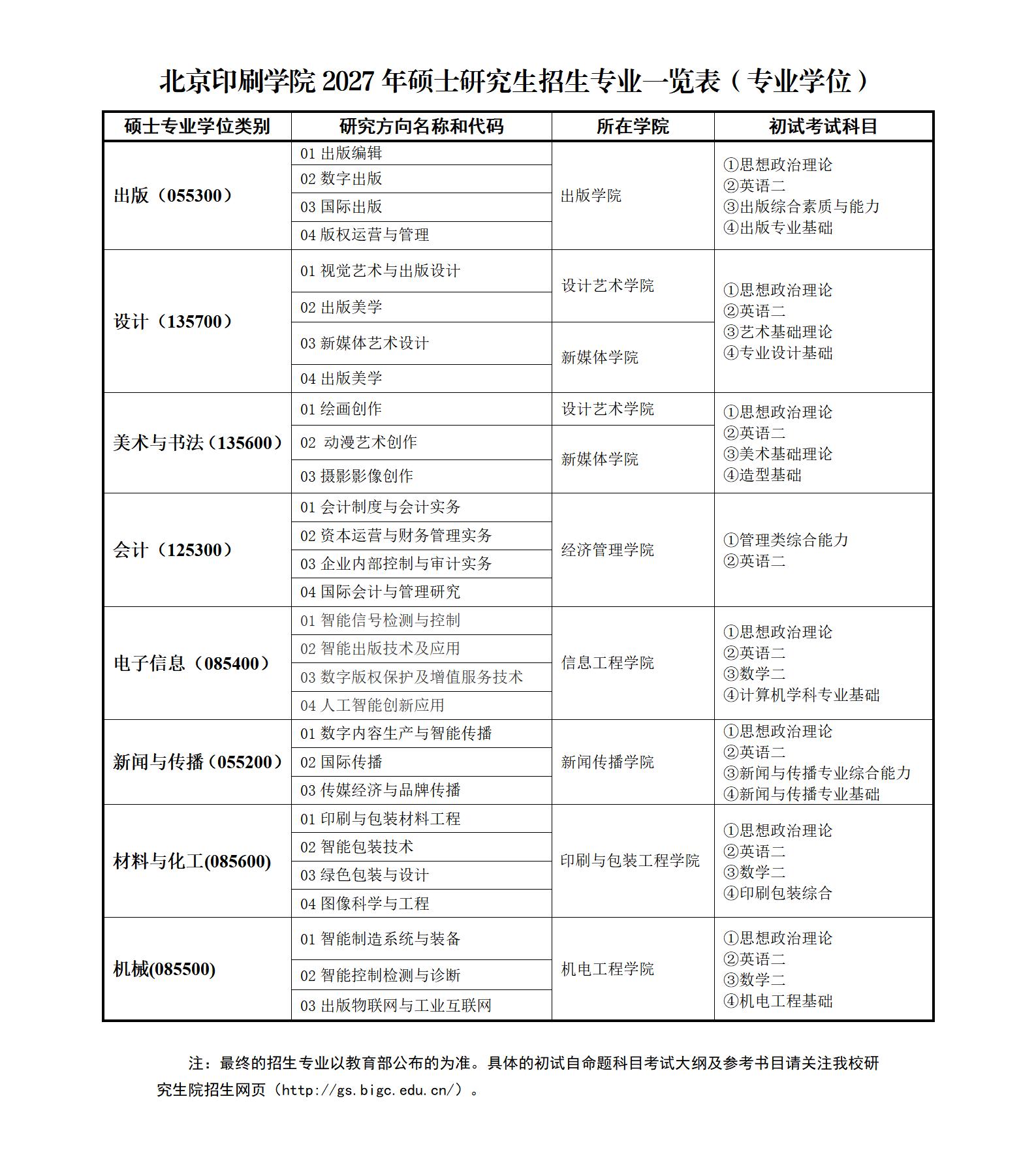 2027硕士研究生招生专业一览表（专业学位）_01(1).jpg
