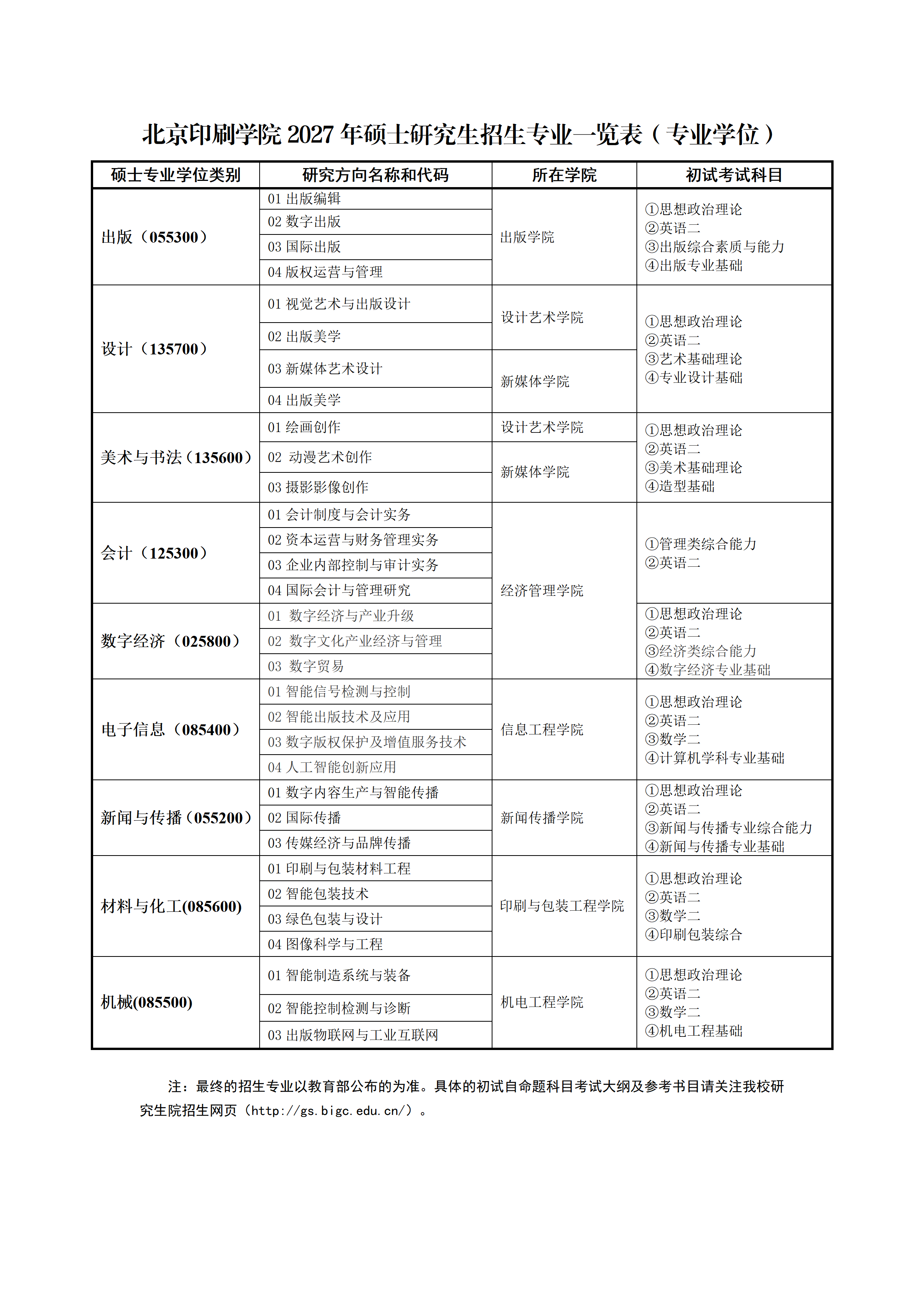 2027硕士研究生招生专业一览表（专业学位）_01.png